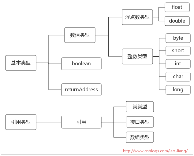 虚拟机用u盘主机_java虚拟主机_如何将主机文件复制到虚拟机中