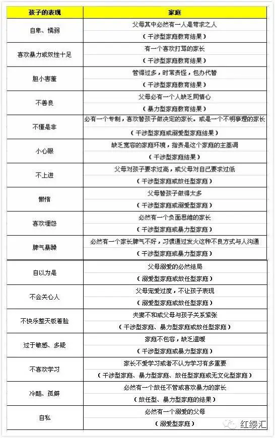 一个孩子的毛病背后是他家庭的毛病