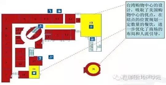 主力店及次主力店在社区购物中心的8大布局策略