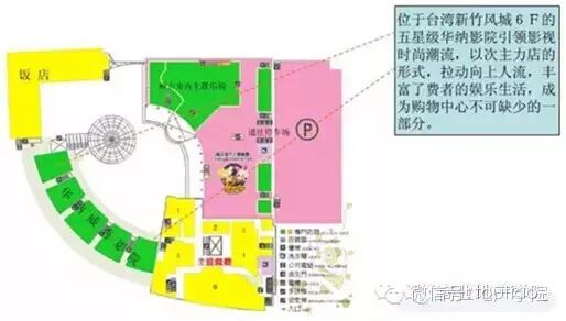 主力店及次主力店在社区购物中心的8大布局策略