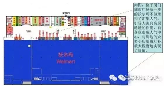 主力店及次主力店在社区购物中心的8大布局策略