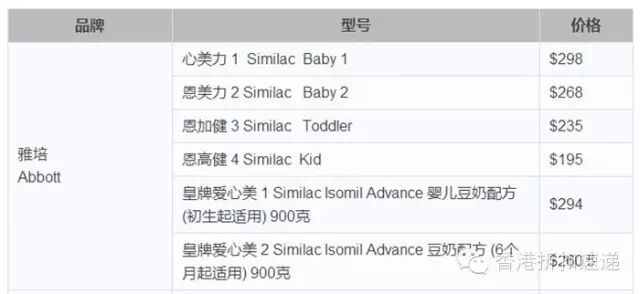 揭秘香港：香港奶粉与大陆奶粉的惊天区别
