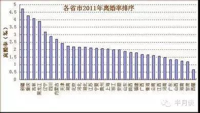 离婚凶猛:我国离婚率为何连续10年递增?