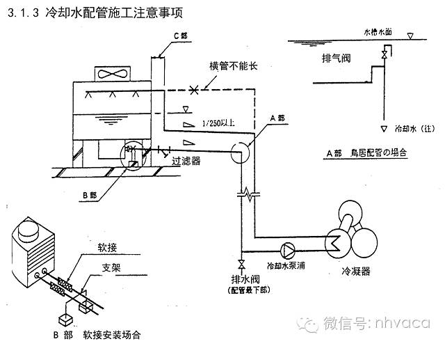 水管配管应向冷却塔倾斜,但是在鸟居配管场合,应设自动或手动排气阀