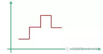 磁悬浮中央空调的介绍及其技术特点 