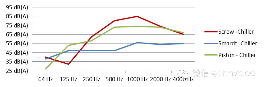 磁悬浮中央空调的介绍及其技术特点 