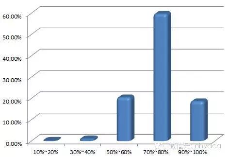 磁悬浮中央空调的介绍及其技术特点 