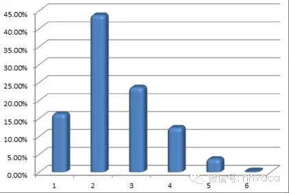磁悬浮中央空调的介绍及其技术特点 