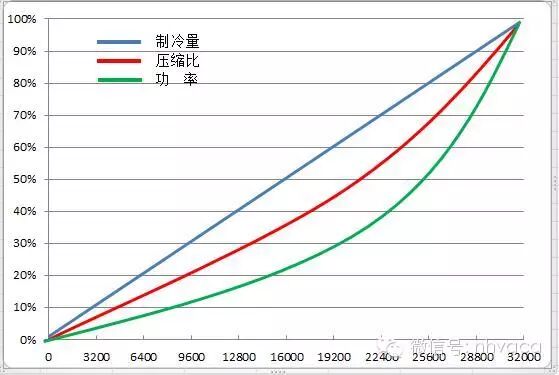 磁悬浮中央空调的介绍及其技术特点 