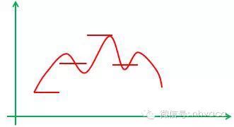 磁悬浮中央空调的介绍及其技术特点 