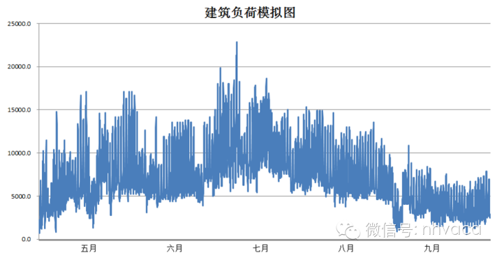 磁悬浮中央空调的介绍及其技术特点 