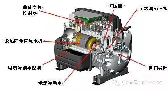 磁悬浮中央空调的介绍及其技术特点 