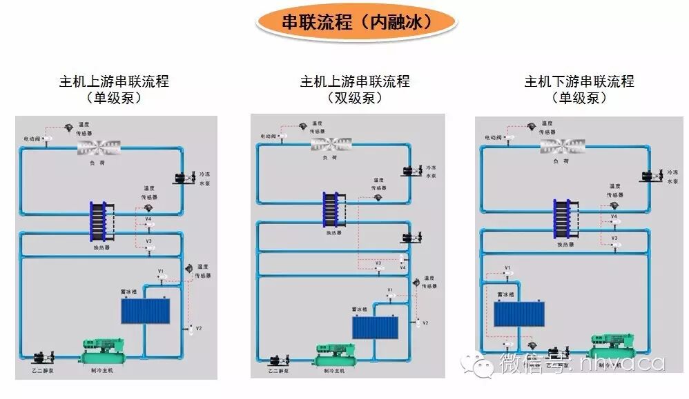 冰蓄冷空调系统设计方法（上）