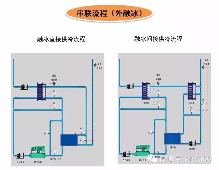 冰蓄冷空调系统设计方法（上）