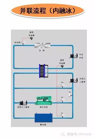 冰蓄冷空调系统设计方法（上）