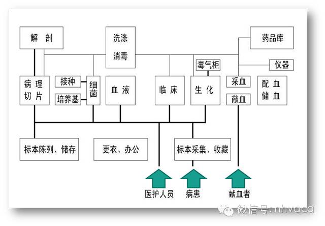 三甲医院建筑设计与洁净手术室