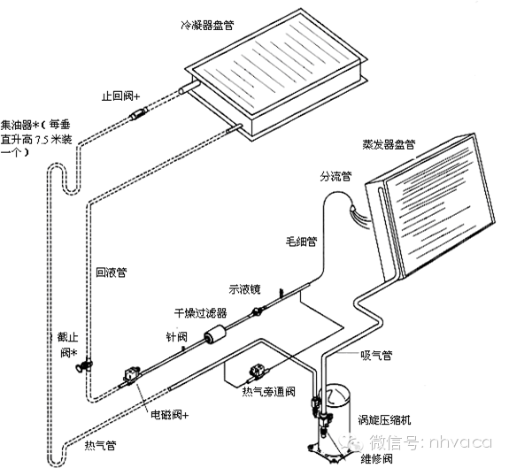 全面解析机房空调的结构原理,操作,维护与排障