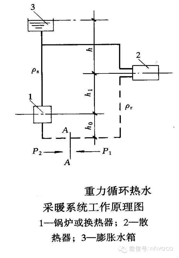 暖通空调与建筑结构简析