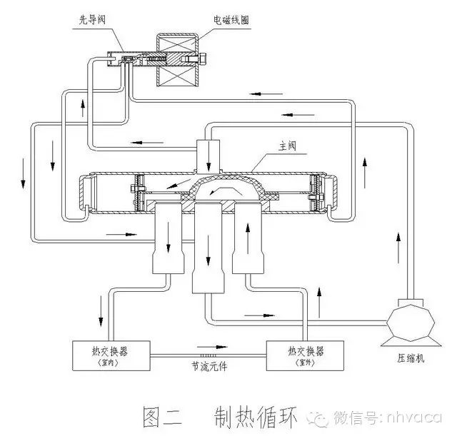 单向阀