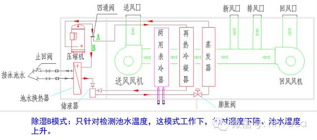 恒温恒湿机操作_操作恒温机恒湿要求_操作恒温机恒湿怎么调