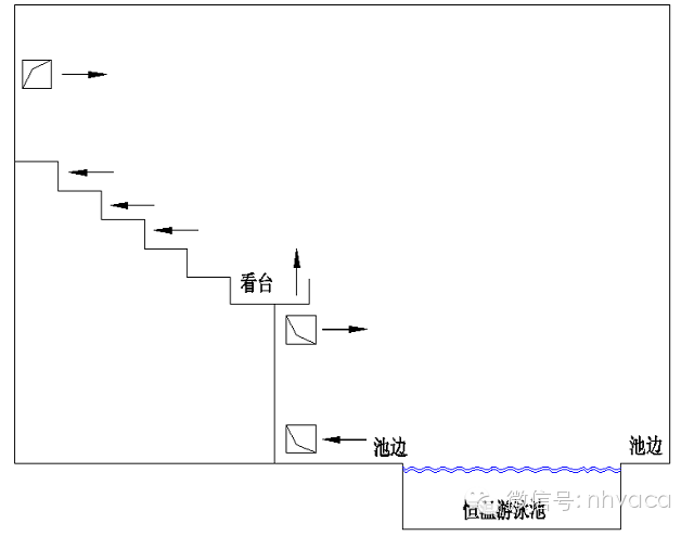 操作恒溫機(jī)恒濕要求_操作恒溫機(jī)恒濕怎么調(diào)_恒溫恒濕機(jī)操作
