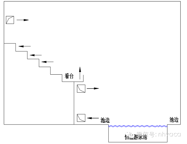 操作恒温机恒湿要求_操作恒温机恒湿怎么调_恒温恒湿机操作