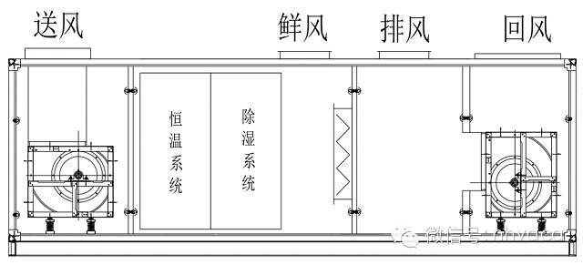 恒温恒湿机操作_操作恒温机恒湿要求_操作恒温机恒湿怎么调