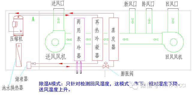 恒温恒湿机操作_操作恒温机恒湿怎么调_操作恒温机恒湿要求