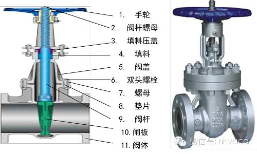 阀门结构丨设备原理丨水系统用水泵和阀门的结构与原理