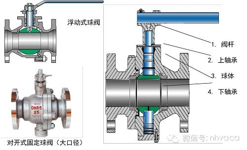 阀门结构丨设备原理丨水系统用水泵和阀门的结构与原理