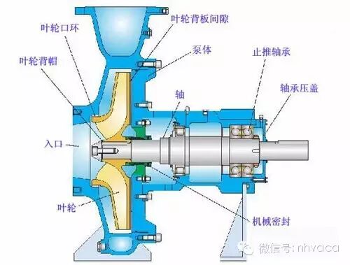 阀门结构丨设备原理丨水系统用水泵和阀门的结构与原理