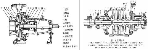 阀门结构丨设备原理丨水系统用水泵和阀门的结构与原理