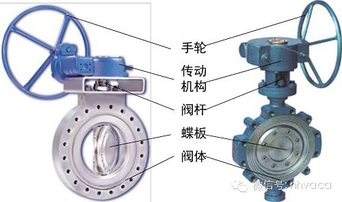 阀门结构丨设备原理丨水系统用水泵和阀门的结构与原理