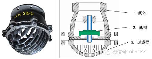 阀门结构丨设备原理丨水系统用水泵和阀门的结构与原理
