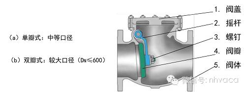 阀门结构丨设备原理丨水系统用水泵和阀门的结构与原理