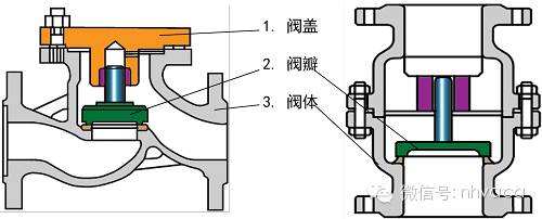 阀门结构丨设备原理丨水系统用水泵和阀门的结构与原理