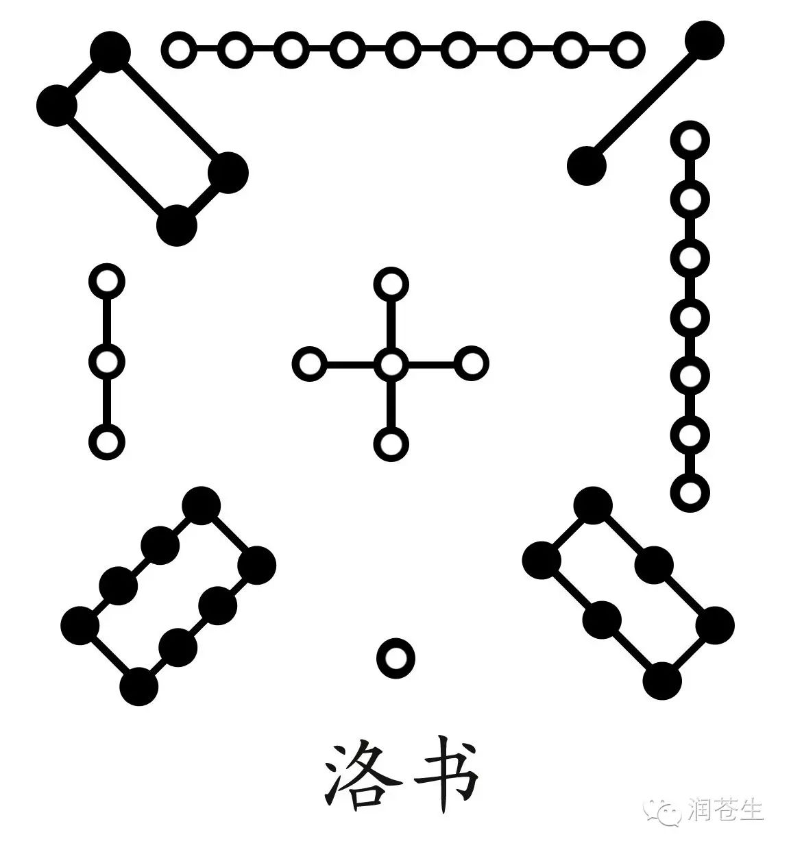 天人合一之源(修订稿全文,上)
