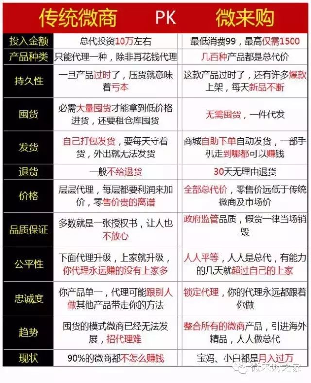 微来购代理加盟——微商货源最佳选择
