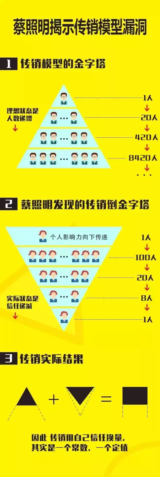 全民营销:好大一个洞! ——蔡照明谈地产互联网思维