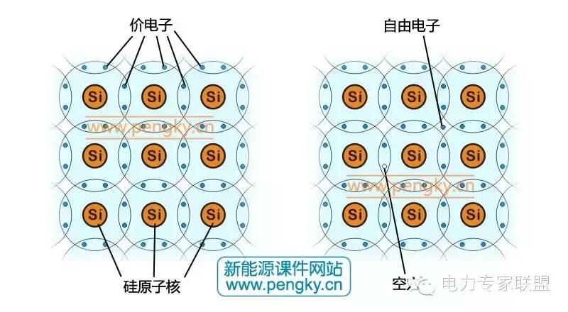 硅原子和每一个相邻硅原子共享2个价电子,从而形成稳定的8原子结构