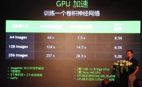 【人工智能】用什么加速“深度学习”？