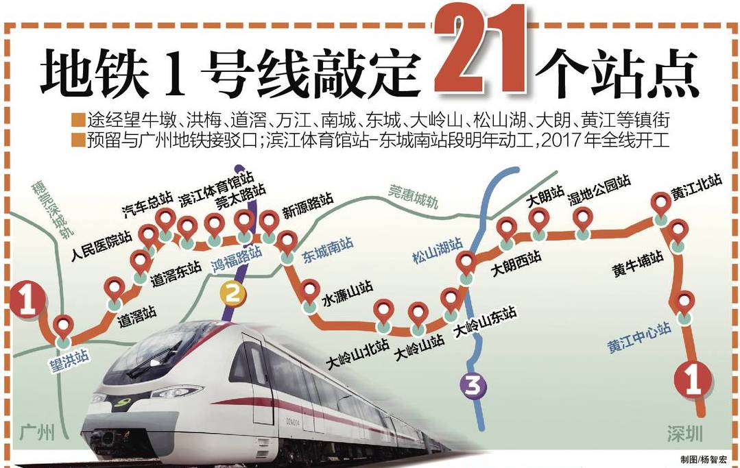 1号线是东莞市域范围的轨道交通骨干线路,线路总长57