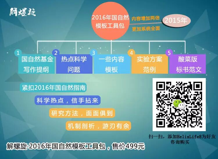 med怎么写数字SCI ｜ 论文写作的4个英文规范细节_https://www.jmylbn.com_新闻资讯_第6张