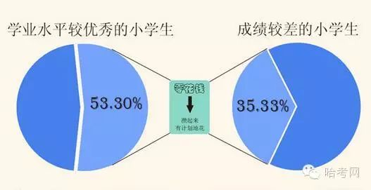 经验数据分析_大数据优质经验_经验优秀