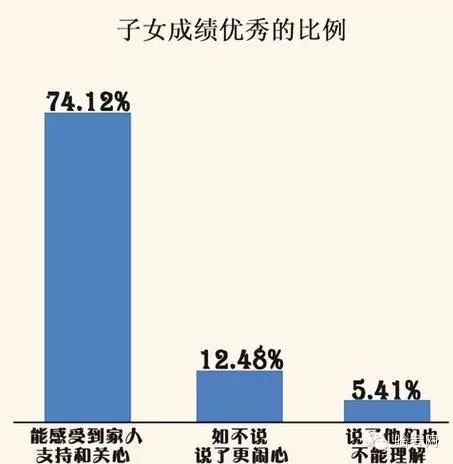 经验优秀_大数据优质经验_经验数据分析