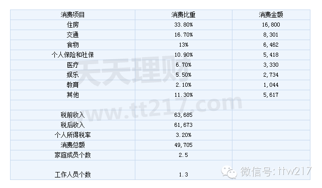 中美高超音速武器差距_中美收入差距(3)