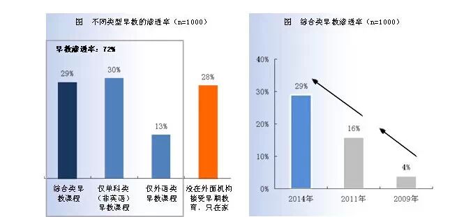 BBunion国际早教