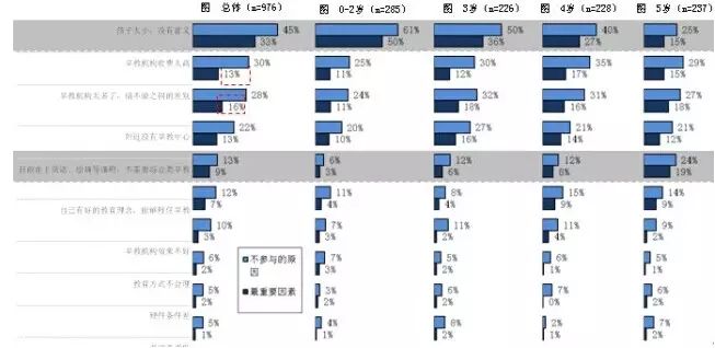 早教加盟