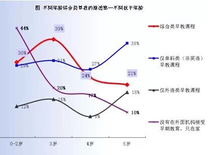 BBunion国际早教