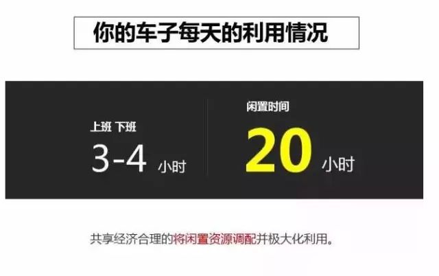 如果你用共享经济的理念来处理这
